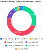 Kategori Barang Jumlah