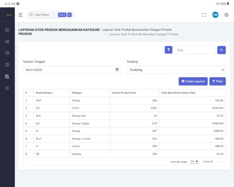 laporan per kategori